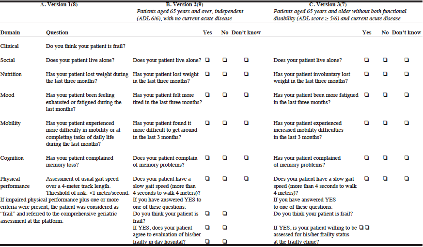 prevention • The Journal of Frailty & Aging